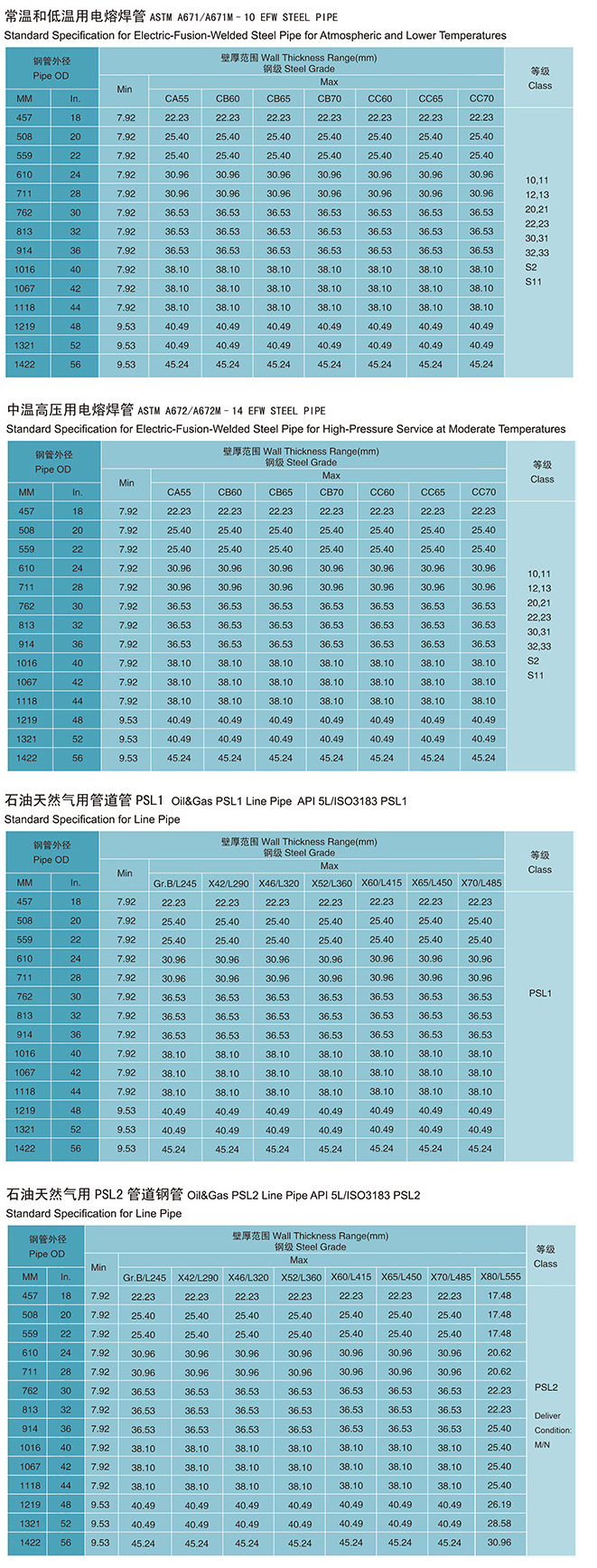 直縫鋼管壁厚和口徑參數(shù)表查閱